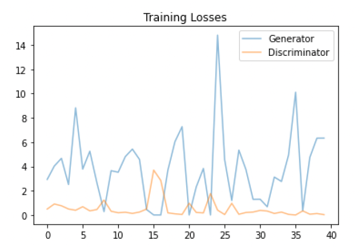 Training on GPU Training on GPU